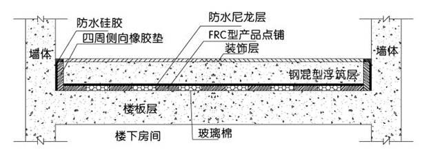 FRA型橡膠隔振隔聲墊