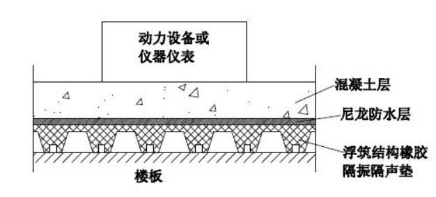 FRF型橡膠隔振隔聲墊